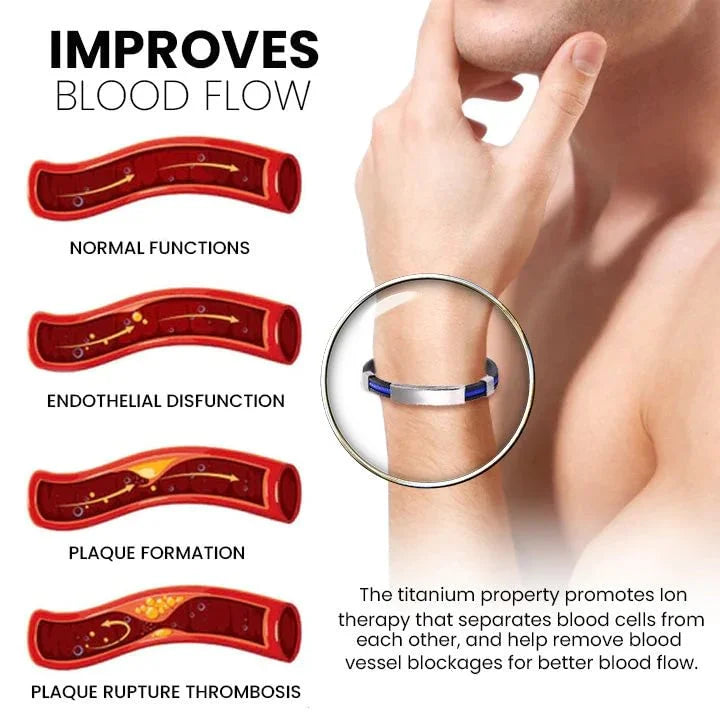 💥💥Apus Ion Therapeutic Lympunclog Titanium Wristband Pro