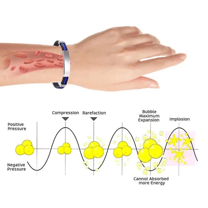 💥💥Apus Ion Therapeutic Lympunclog Titanium Wristband Pro